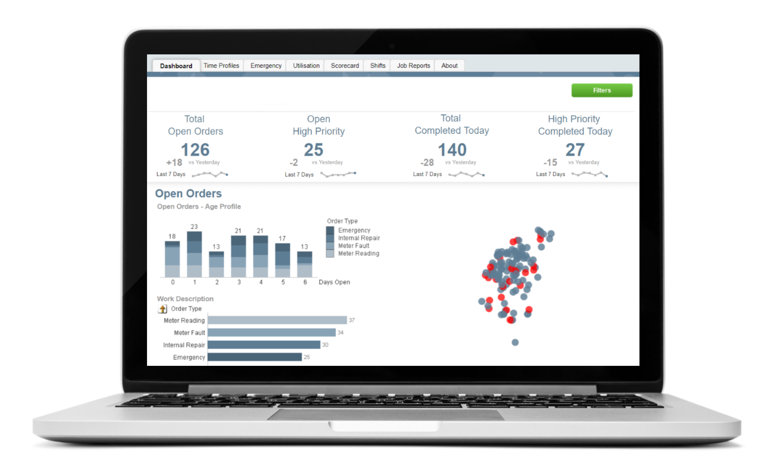 QlikView-workforce management dashboard QlikView-workforce management dashboard